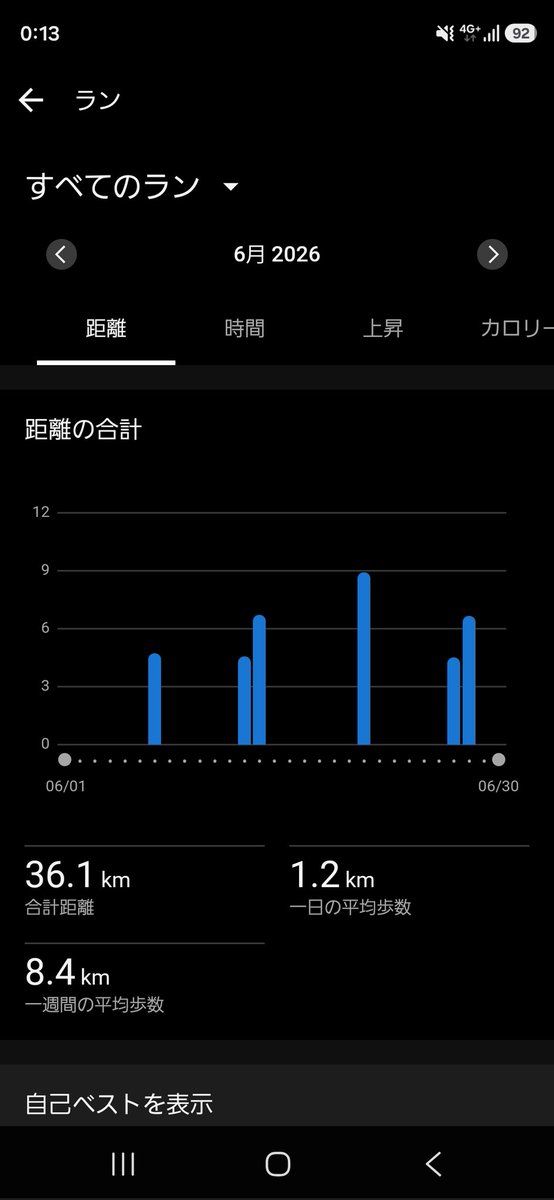 URASHINRunning's tweet photo. 6月
ランニング36km 
ウォーキング117km https://t.co/vByeA4EnkO