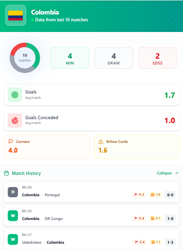 corefooty_com's tweet photo. 🇨🇴 Colombia vs Ghana 🇬🇭
▪️ Ghana in hot form: 7 wins in 10, scoring 2.2 goals per game⚖️
▪️ But the model still leans the other way… most likely score: 1-0🤔
🎁 Want the pick? It's FREE 👇
🚨https://t.co/kaqQS3TrH6🚨
Sharp side👇
🚨https://t.co/irFnd9YJrQ🚨
#wcpick #worldcupbet https://t.co/biTx9sVKUW