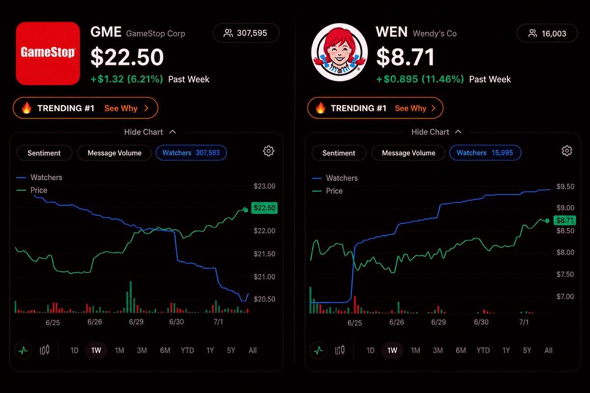 kingyo_za's tweet photo. Is everyone ditching $GME for $WEN? 👀 https://t.co/xxRHYLYYFN