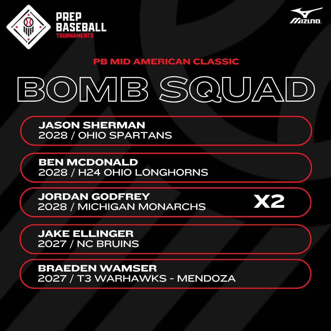 PrepBaseballOH's tweet photo. 🏆PB Mid American Classic🏆
💣Bomb Squad from Thursday, 7/2💣

@ohio_spartans 
@H24Longhorns 
@ncbruins 
@T3_Warhawks 

@PrepBaseballOH | @PrepBaseOHScout | @pbtscouting https://t.co/5usOuuNWrq