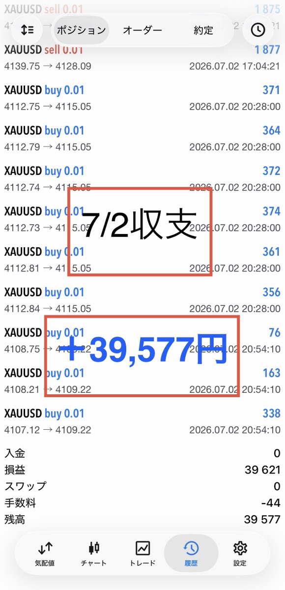 Yuukon_FX_Gold's tweet photo. 🟥7/2の結果
＋39,577円

🟦残高の成長
20万円→626,513円

良いスタートを切れました。
6/30日の損失も、結果的にペイできました

ただ、気を抜かず
・ロット固定
・ポイント限定
を守り、今月も積み重ねます

資金は守るから、増えていく。
攻めの守り、実践していきましょう
#FX #積み重ね https://t.co/f16T5g9c57