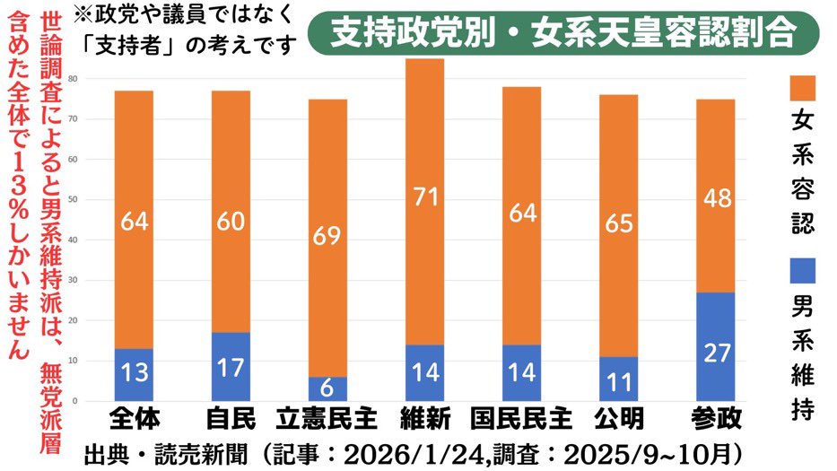 ふぇい(旧フェイフェイ) tweet media