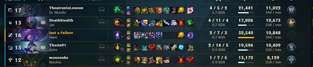 Paazca12's tweet photo. I have a lot like this 

game id :1727664597 
ashe and jax trolling 
4/11 jax 
2/14 ashe
System is not working for this losing points every other game https://t.co/u9xUpXfsYF