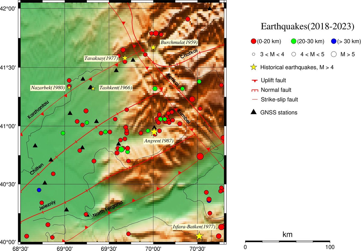 CASTScholar's tweet photo. Analysis of 2018–2023 GNSS data reveals northeast movement, uneven dilation, concentrated strain along the Karzhantau fault, and high seismic-risk strain zones in the Tashkent region. https://t.co/qnL9Ai5vK5 https://t.co/qX26DQEr6f