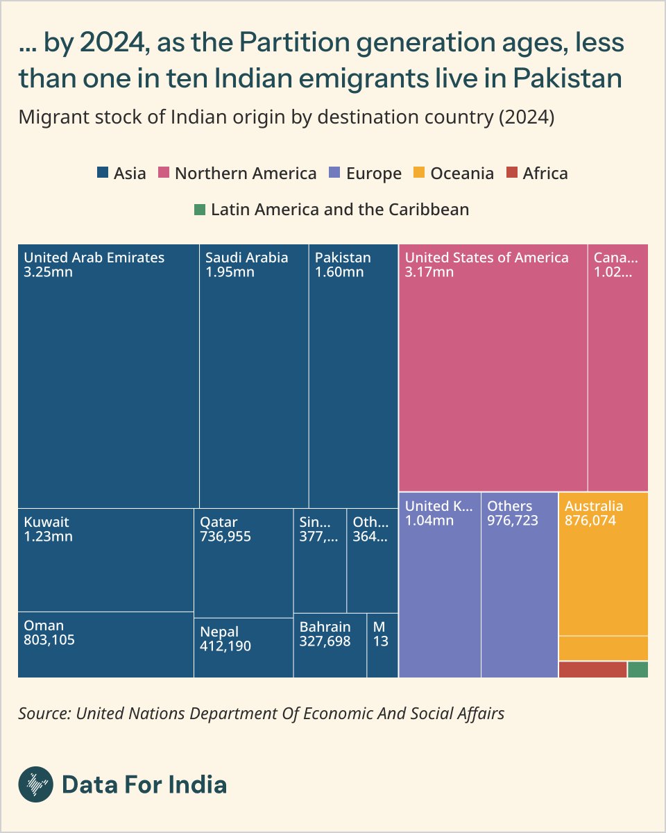Data For India tweet media