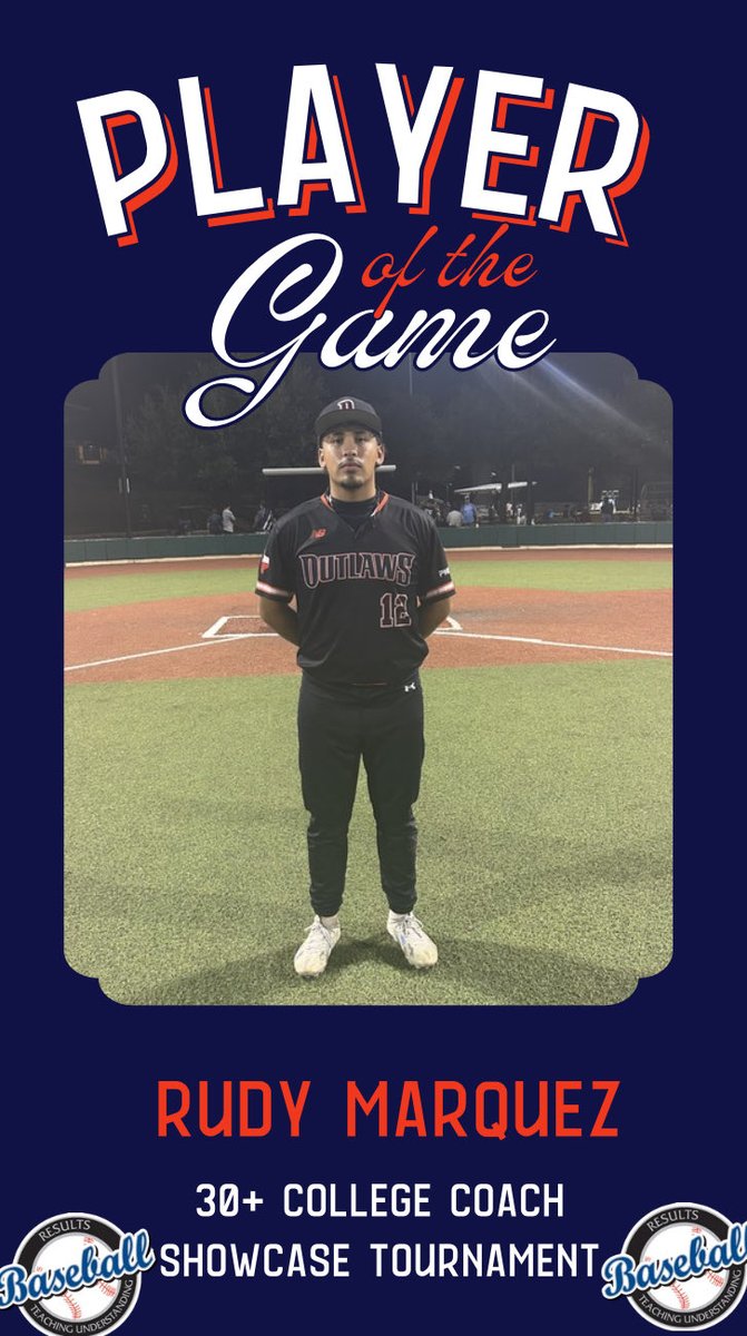 RB_Tournaments's tweet photo. 30+ College Coach Showcase Tournament 

https://t.co/EH8RuOB4sE

SETX Outlaws Victor
🆚
MVP Madison

PoG🏆:
🥇Rudy Marquez (@Rudyroo321 ): 2-3 HR, 2RBI, 2R
🥇Juan Moreno (@Juanbaseball21 ): 2-3 HR, RBI, R https://t.co/JhzTdjeokl