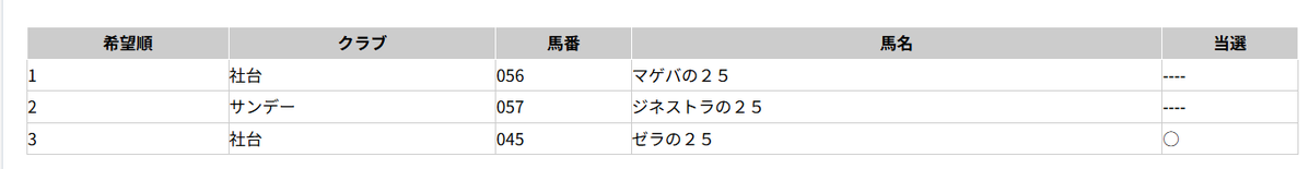 FateCoda's tweet photo. 今年もLNは２では、なさそう。
無風のゼラのみ。
コツコツ実績積み上げます😓 https://t.co/yUjLMT2WLe