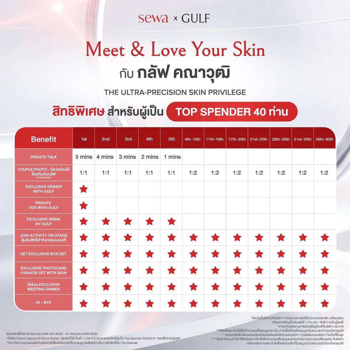 Gulfkanawutofc's tweet photo. 📢 5 วันสุดท้าย!! 🚨​

ที่จะได้ร่วมสนุกกับกิจกรรมสุด Exclusive เพื่อลุ้นเป็นหนึ่งใน 40 TOP SPENDER งาน "Meet &amp; Love your Skin กับ กลัฟ คณาวุฒิ" #GulfKanawut พร้อมสิทธิพิเศษ​มากมาย ห้ามพลาด!! 🥰​

✨​สะสมยอดถึงวันที่ 7 ก.ค. 69 

#SewaxGulf​ #GetYourGulfSkin​
#Sewathailand #Sewa https://t.co/CaHN13ConB