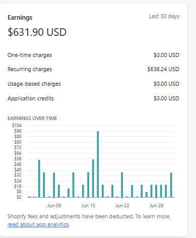 niconvert's tweet photo. Truly passive Shopify app revenue.

Feels like owning and renting an apartment and getting payouts 2 times per month.

Grateful to be able to help Shopify merchants make more money while serving their customers better.

If you're looking for partnership opportunities, DM

#Shopify #shopifyapp #shopifydev