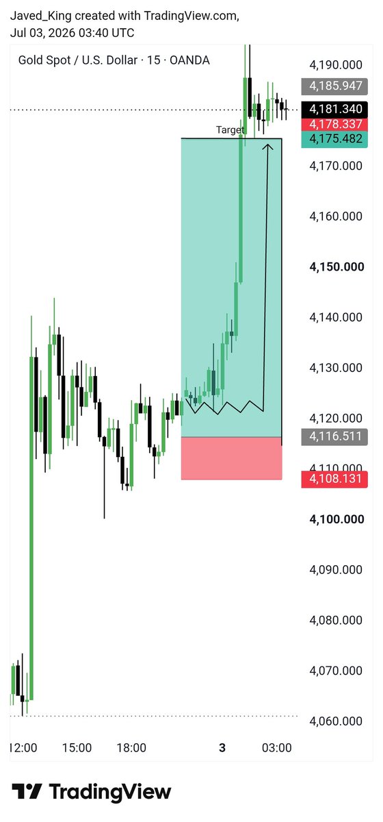 javed_aliT's tweet photo. 🎯 TARGET HIT! ✅
Gold moved exactly as expected.

📈 4123 → 4175 🔥 +520 Pips Secured ✅ Zero Drawdown ✅ Clean Execution

Patience pays. The chart says it all.
#XAUUSD #Gold #Forex #ICT #SMC #Trading https://t.co/nO59a8a8z1