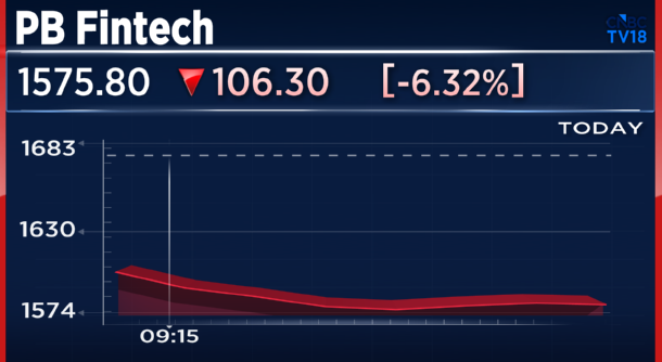 CNBCTV18Live's tweet photo. #PBFintech #LargeTrade | 1.08 cr shares (2.37% eq) worth ₹1,741 cr change hands at ₹1,601/sh via block deal https://t.co/r3GNuGTNnj