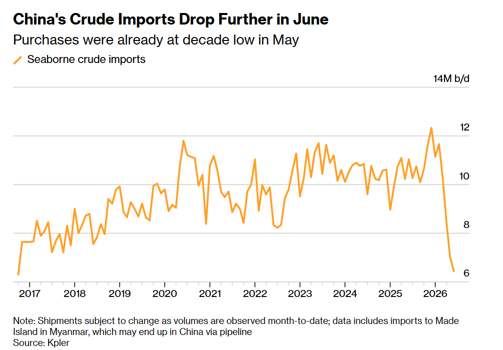 BruceMurdoch7's tweet photo. @jkenney Who is going to buy the oil, China? https://t.co/cZkHjOUWbC