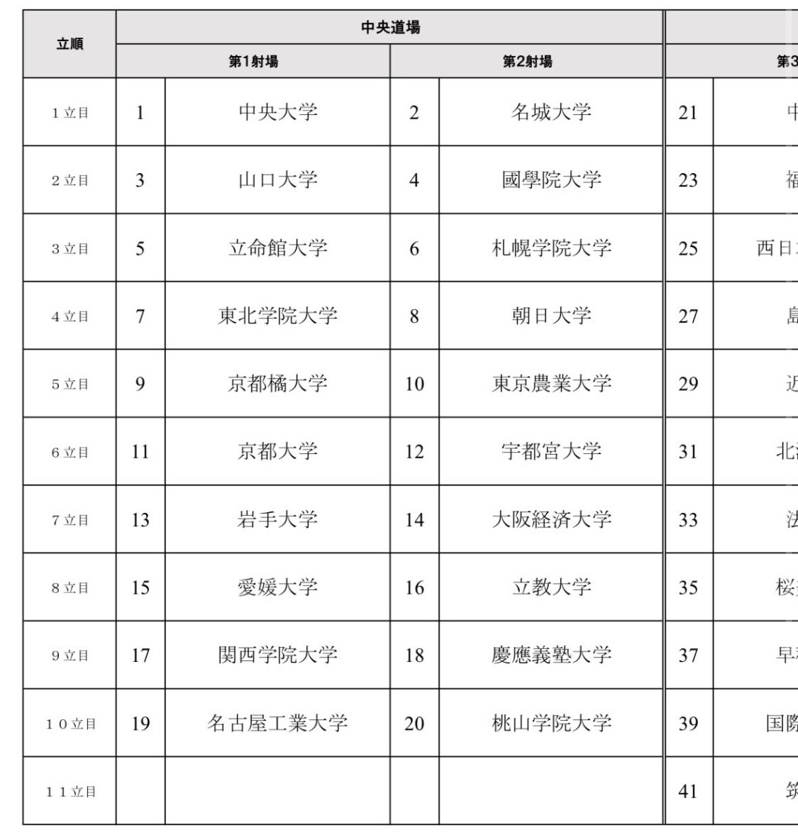 tgukyudo's tweet photo. 明日、男子が第38回全国選抜大会に出場します。予選は四立目の前射場になります。応援よろしくお願いします！ https://t.co/vSaYflJ7SJ