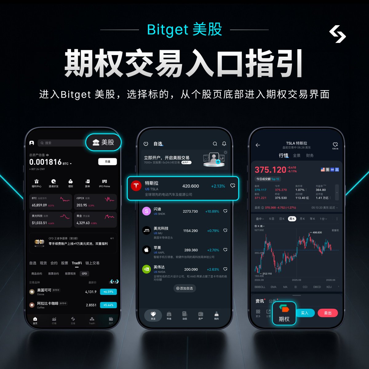 凯尔 | Bitget tweet media