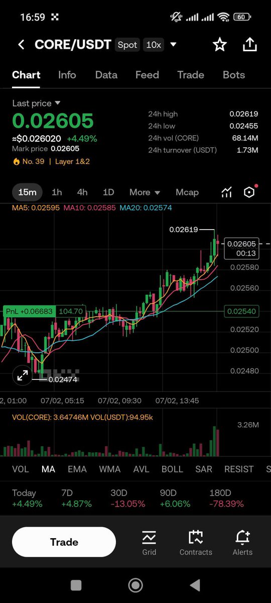 Cauchy009's tweet photo. @Crypto4gift_ CORECORE is on the rise. Grab the opportunity to accumulate as much CORE as you can by joining CORESAGE smart contract. Those interested in claiming CORE daily directly into your wallet.
https://t.co/WLt3S4BWau https://t.co/rmzpiXjSoB