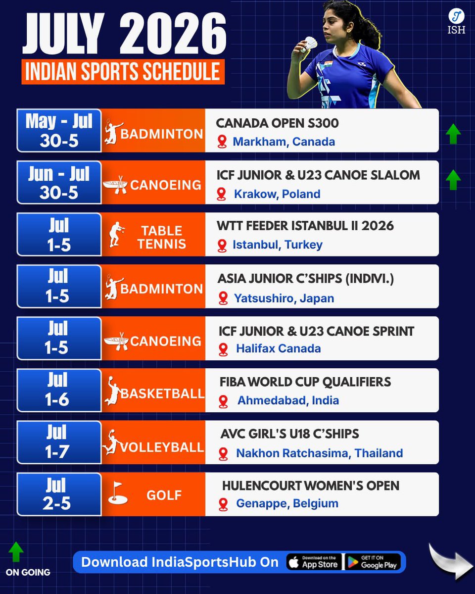 IndiaSportsHub's tweet photo. JULY IS PACKED FOR INDIAN SPORT 🇮🇳🔥

From the iconic Wimbledon Championships to the Commonwealth Games, July promises another month of world-class action for Indian athletes.

Tennis, athletics, badminton, shooting, table tennis, hockey and several other Olympic sports will keep fans on the edge of their seats as India chases medals, records and podium finishes across the globe.

Grand Slam battles. Commonwealth glory. Unmissable sporting action awaits.

Save the calendar. Stay updated. Don’t miss the action.

📲 Full schedules, live updates & athlete tracking on the IndiaSportsHub app.

#July2026 #IndianSports #Wimbledon #CommonwealthGames #TeamIndia #IndiaSportsHub
