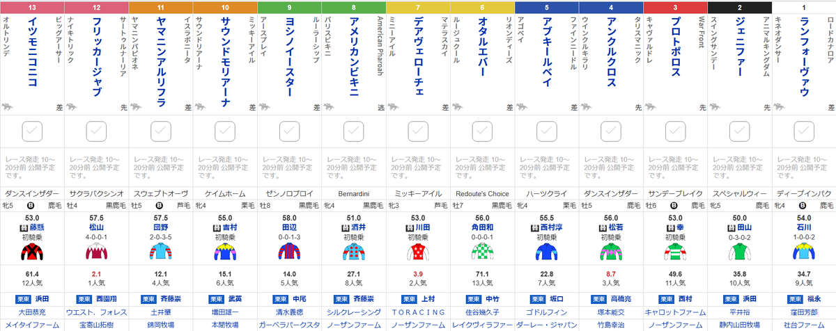 netkeiba's tweet photo. 【#北九州記念】
しなやかな走りで他馬を捉え重賞奪取
⑫フリッカージャブ

ハンデ増も乗り越え昨夏に続く連覇へ
⑪ヤマニンアルリフラ

勝利の女神を古馬との戦いでも味方に
⑦デアヴェローチェ

惜敗の無念も恵量のチャンスに変えて
④アンクルクロス
https://t.co/gGWYlaIQos https://t.co/YJ6YmcFO71