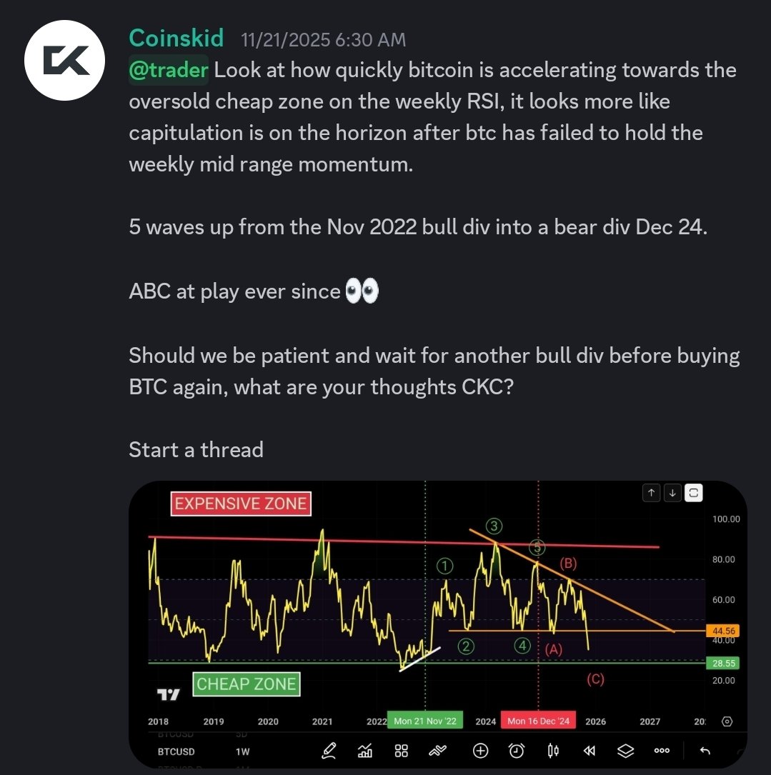 Coins_Kid's tweet photo. We now have that weekly bullish divergence whilst #bitcoin sits in the cheap zone after 5 waves up with a bear div in late 2024.

IMO Capitulation came in February 2026, now BTC is working on it's wyckoff spring in accumulation.

UP ONLY SEASON is on the horizon for BTC and no one can see it!! 😲

Love to you all ❤️