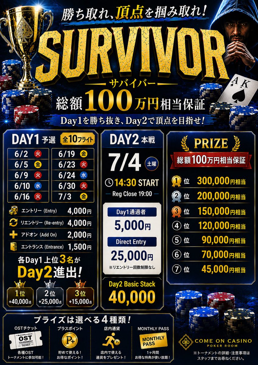 ComeCasino's tweet photo. 【🔥SURVIVOR 😱ラスト😱DAY1 🔥】
🗓️本日 7/3 金曜日
💝🤑条件達成で超お安く🤑💝
《👾1stバリューセット5,000円👾》
通常合わせて10,000円が半額に‼️
・1stエントリー
・1stリエントリー
・1stアドオン　　　全て込み込み👀

✨この投稿リポストして参加で✨

🔗条件🔗
①当アカウントフォロー
②このポストをリポスト📮
③来店時にご提示お願いいたします！
④19:30までの来店&エントリー
⑤19:00までだと+5,000点

🏆DAY1 Flight J
📅7/3 金曜日
⏰18:30〜21:10
💰Entry 4,000円
🔄Re-entry 4,000円
➕Add-on 2,000円
🚪Entrance 1,500円

#survivorday1