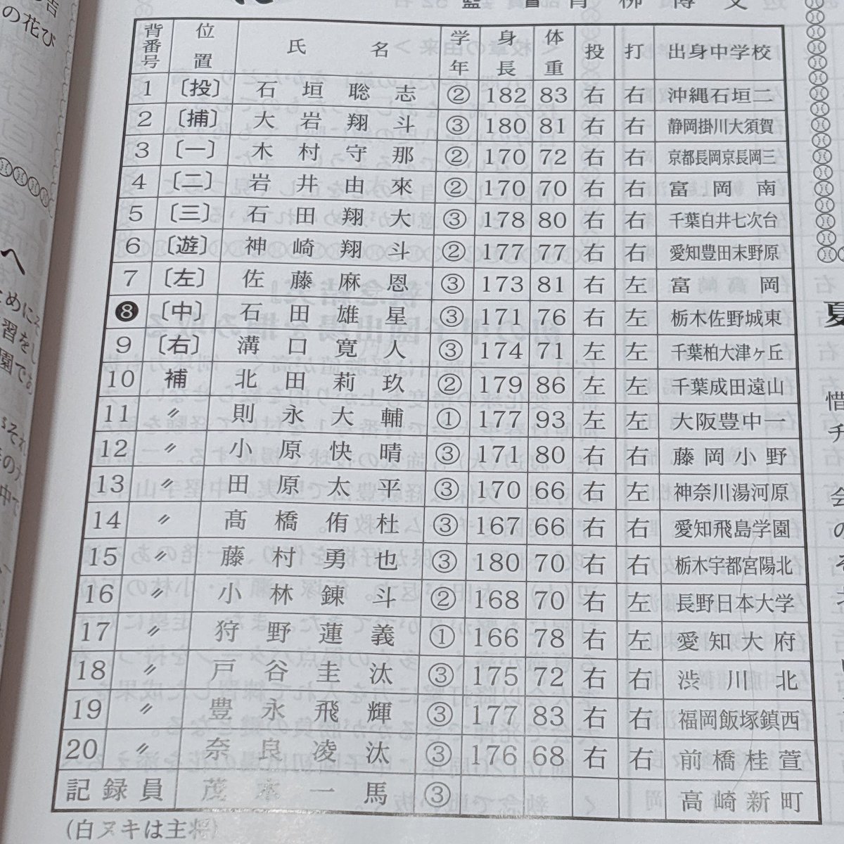 k__89ing's tweet photo. ほぼほぼ予想通りなベンチ入りメンバー。豊永くん入ってよかった🥹！！ https://t.co/aUNZBB5Fvk