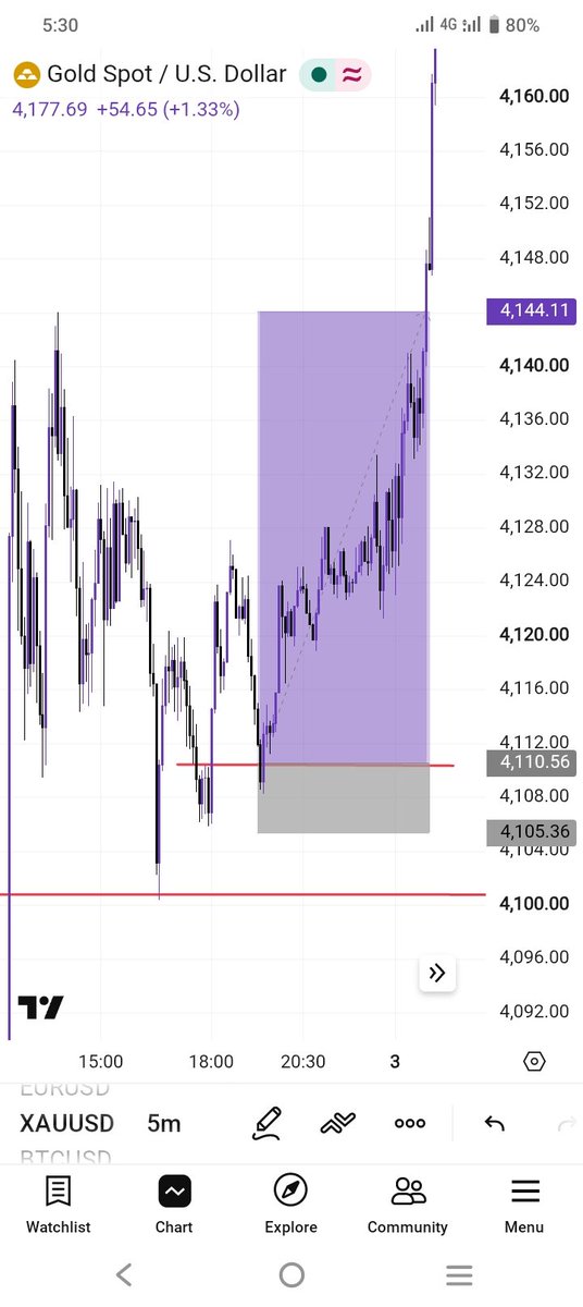 ogbrandfex's tweet photo. @TRADEWITH_DAVID https://t.co/OB1lNSGfIv