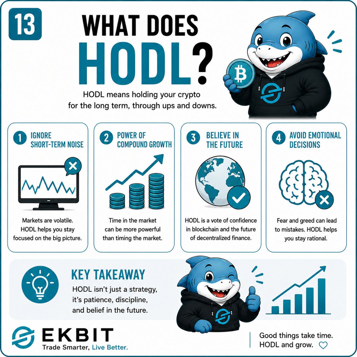 EKBIT_Global's tweet photo. HODL isn't about doing nothing.
It's about believing in your strategy. 💎

#EKBIT #HODL #Bitcoin #Crypto https://t.co/HqcvQGeVuJ