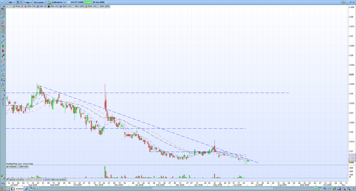 CheatChart tweet picture