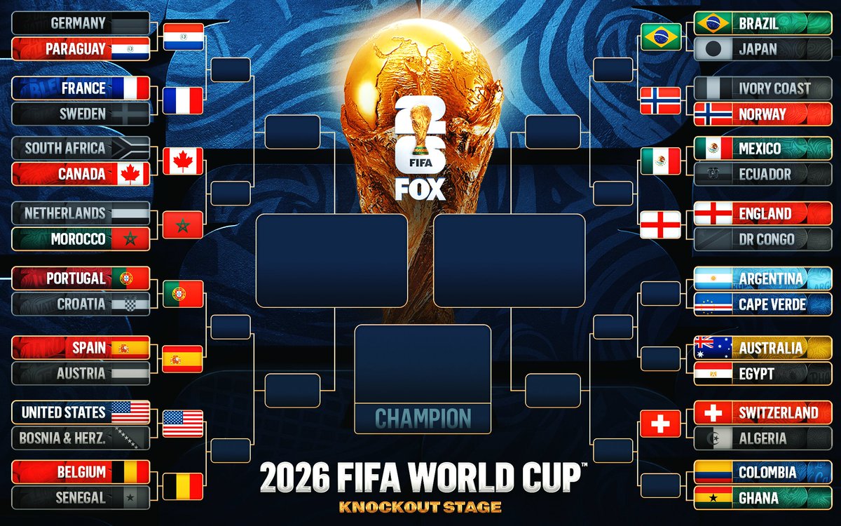 FOXSports's tweet photo. Spain, Portugal, and Switzerland all secured a spot in the Round of 16 following today’s action https://t.co/SCqLzQAaPA