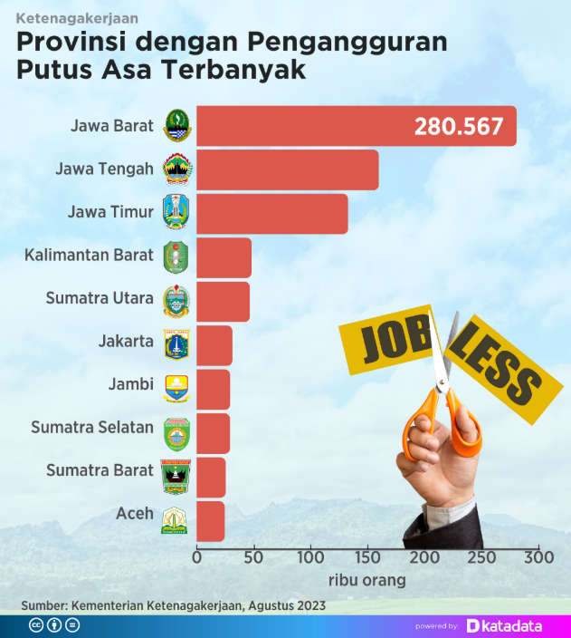 senogp's tweet photo. Bukti bahwa pemerintah kita tolol. Bukannya ciptakan lapangan pekerjaan malah melakukan hal tidak berguna.

Berantas preman, kondusifkan iklim usaha, permudah birokrasi untuk usaha. MALAH REBRANIDIN NAMA.

TOLOL.

Astagfirullah hari jumat berkata kasar 🙏 https://t.co/vSadOSlb5I