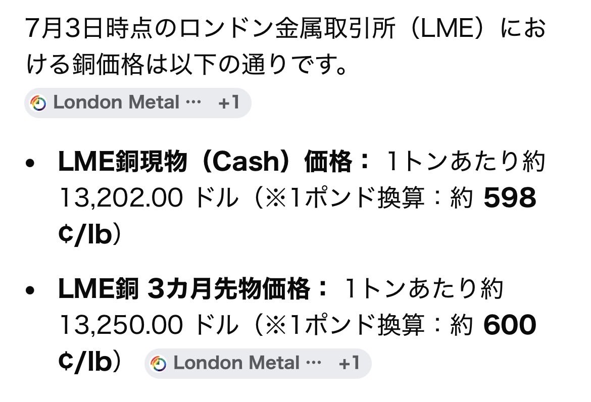 romy_camp's tweet photo. 一件ネガティブに見えてしまいそうだけど、中長期ではそこまでそうでもないか？

JX金属、銅建値4万円下げ。

セントとかポンドとか馴染みがないからピンと来ないなぁ🦧笑
https://t.co/3Bwa2vz0ZK https://t.co/jSUjmKNzg3