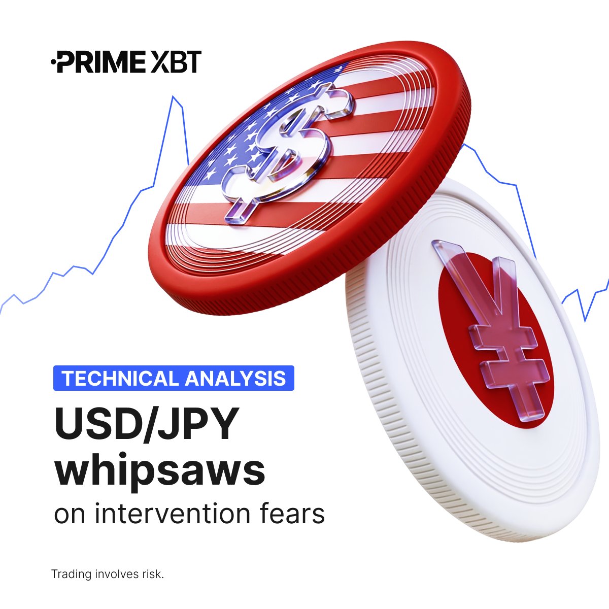 PrimeXBT's tweet photo. 🇯🇵 #USDJPY is whipsawing as intervention speculation and softer US employment data create conflicting market signals.

Heightened volatility around key support and resistance zones could set the stage for the pair's next directional move.

➡️ Read more: https://t.co/K8KoVkRaBj https://t.co/v1RufXhXyX