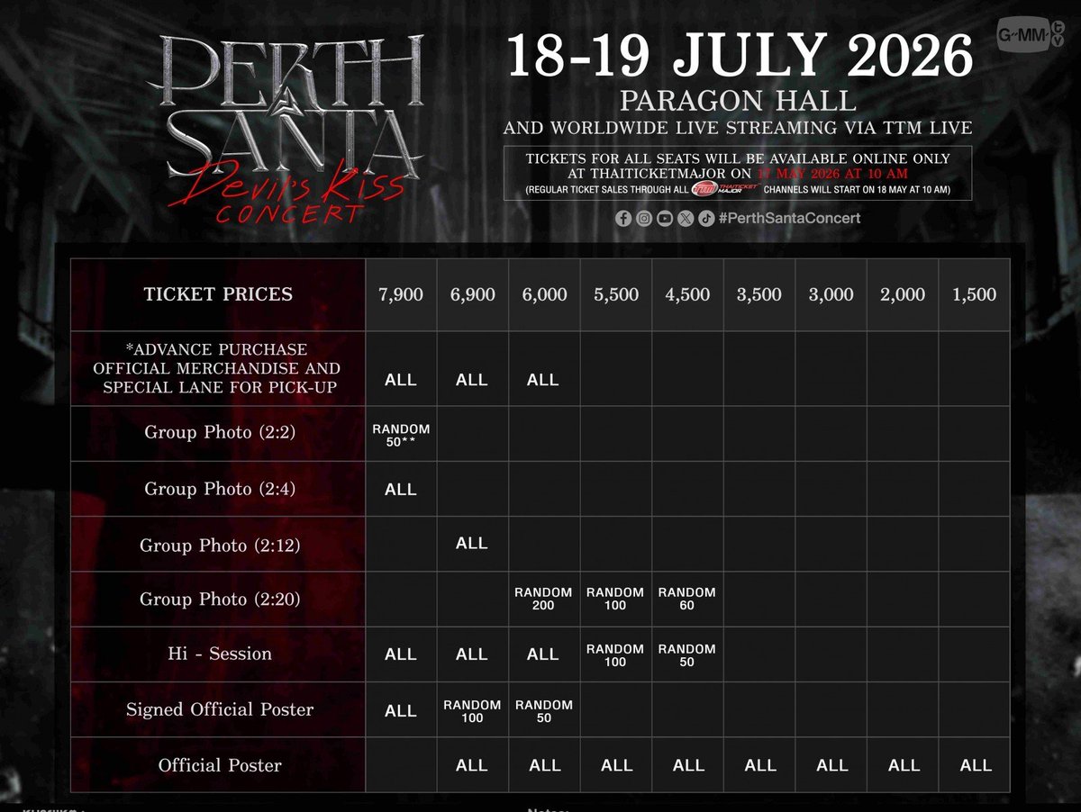 lilchoux_'s tweet photo. บัตร 6 พันที่ เบเนพรีสินค้าไม่ได้ใช้แล้วหนึ่ง ที่เหลือสิทธิสุ่มอะ เออเอาเหอะ 😶 https://t.co/Gyfb20cdJL