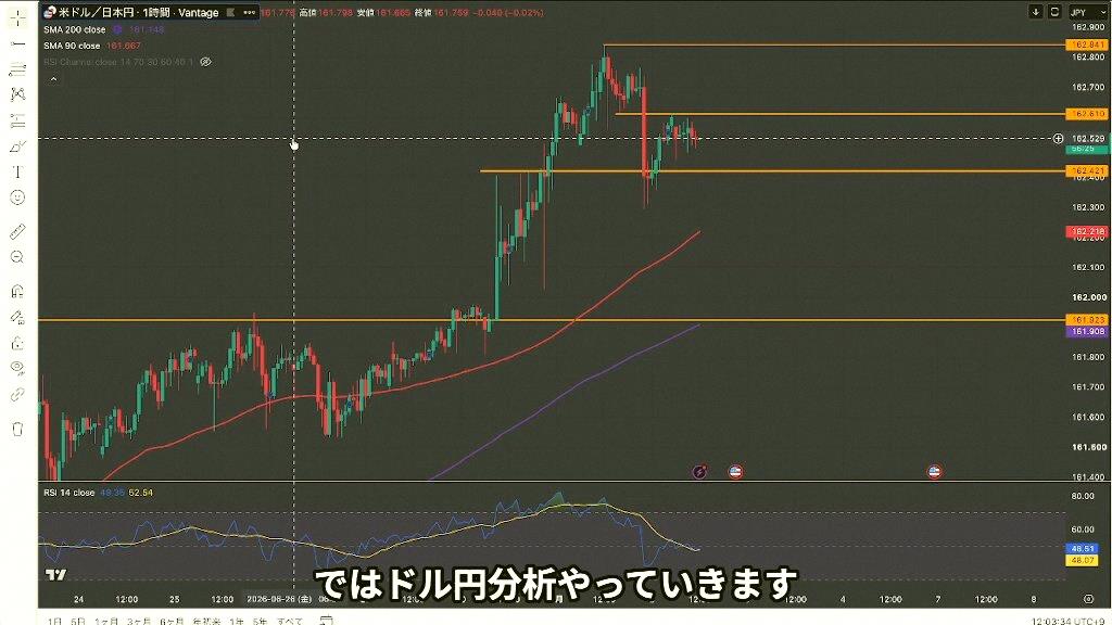 dimelopez's tweet photo. I think USD/JPY could drop further after tonight’s jobs report.

Now that 163 is in sight, the market’s getting tense.
I talked about what might happen next with this pair,
the background behind it, and my plan for today's entry. https://t.co/35AQYLBaJv
