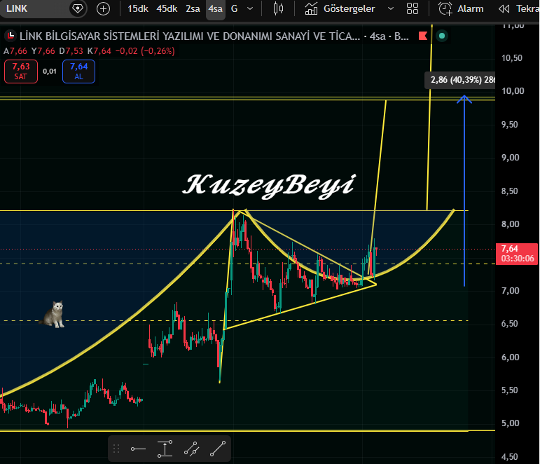 Kuzeybeyi1's tweet photo. #LINK 
(YTD) https://t.co/dI7ctCSHSU