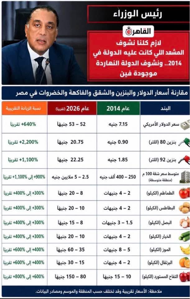 ElkhateebRania's tweet photo. الأسعار قبل الكرب https://t.co/k0joctavz1