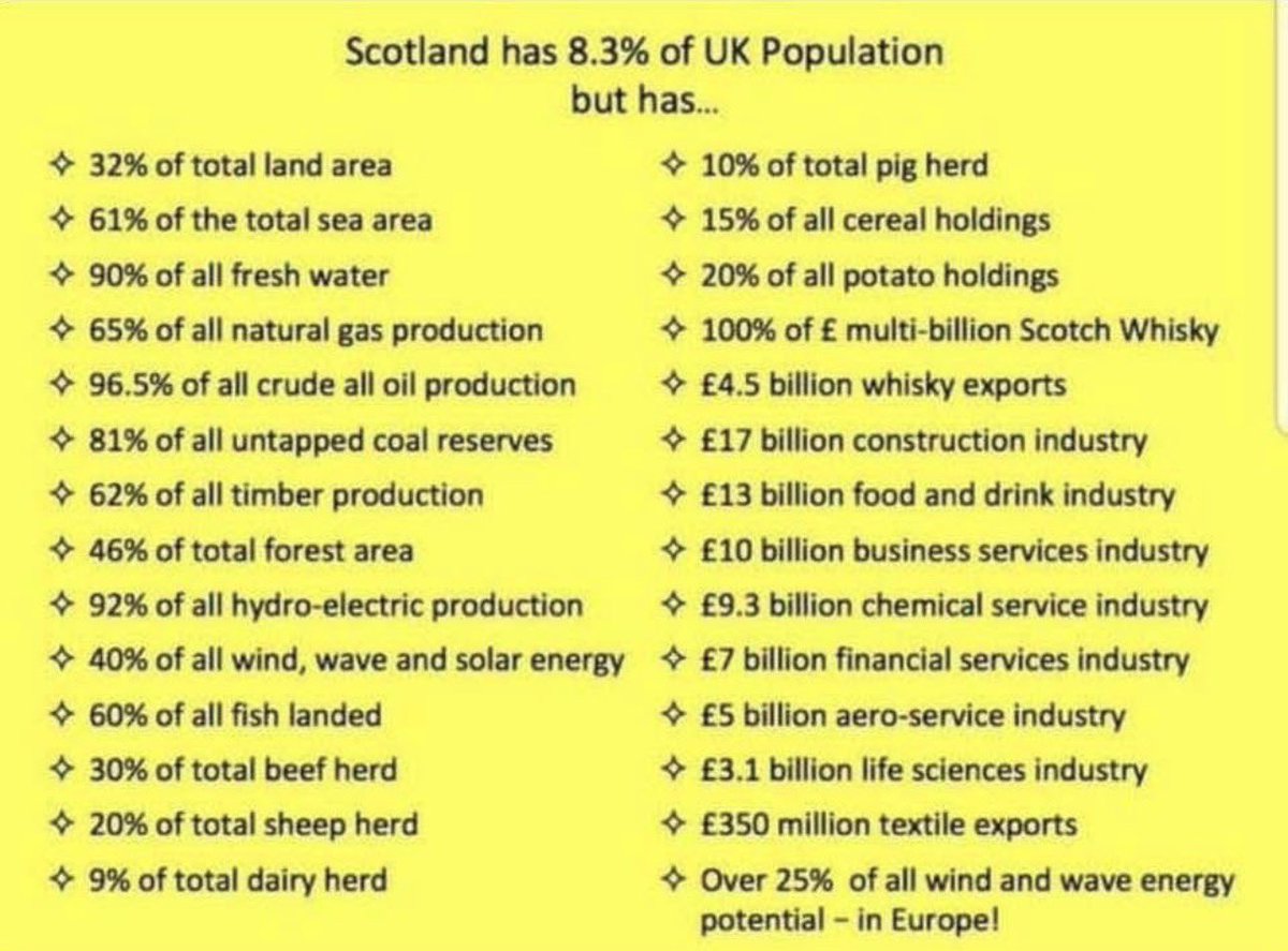 vkgscotland1's tweet photo. Who actually needs who?

rUK is a sinking ship, corrupt to its core, no industry, nothing to offer the rest of the world, rife with rampant racism, bigotry and hatred. 

Time to get out, move on, and prosper. 🏴󠁧󠁢󠁳󠁣󠁴󠁿🏴󠁧󠁢󠁳󠁣󠁴󠁿🏴󠁧󠁢󠁳󠁣󠁴󠁿🏴󠁧󠁢󠁳󠁣󠁴󠁿🏴󠁧󠁢󠁳󠁣󠁴󠁿 https://t.co/JUsFaRfgQe