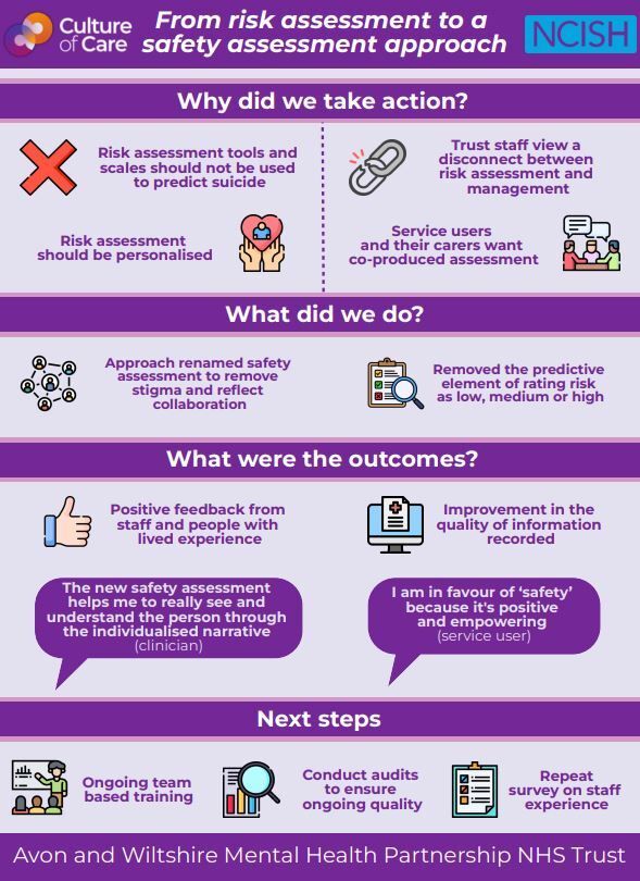 NCISH_UK's tweet photo. Have you seen our collated resources related to a personalised approach to suicide risk assessment and management? 

These include:
- recordings and resources from events
- evidence and guidance 
- infographics and recordings summarising local work

https://t.co/vPPW635pjB https://t.co/sXHpEYFgci