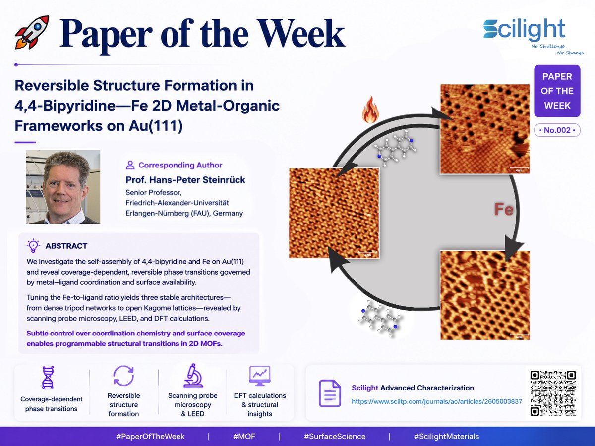 ScilightMt's tweet photo. 📌Paper of the Week 1 is here!
A recent EurekAlert report suggests Cu-based MOF thin films may deviate from conventional structural models.
Scilight AC article highlights coverage-dependent phase transitions in surface-confined MOFs.
🔗https://t.co/pkQobgXBF5
#MOF #PaperOfTheWeek https://t.co/klKUVd7IbT