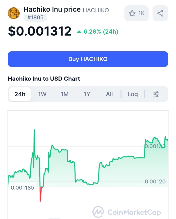 mercybilliion's tweet photo. GM Hachiko Billionaires 👏🏽👏🏽 

Every bull market begins with people who believed before the sunrise. 🐂

Stay loyal. Stay patient. The future belongs to $Hachiko https://t.co/y9KRhkHCkx