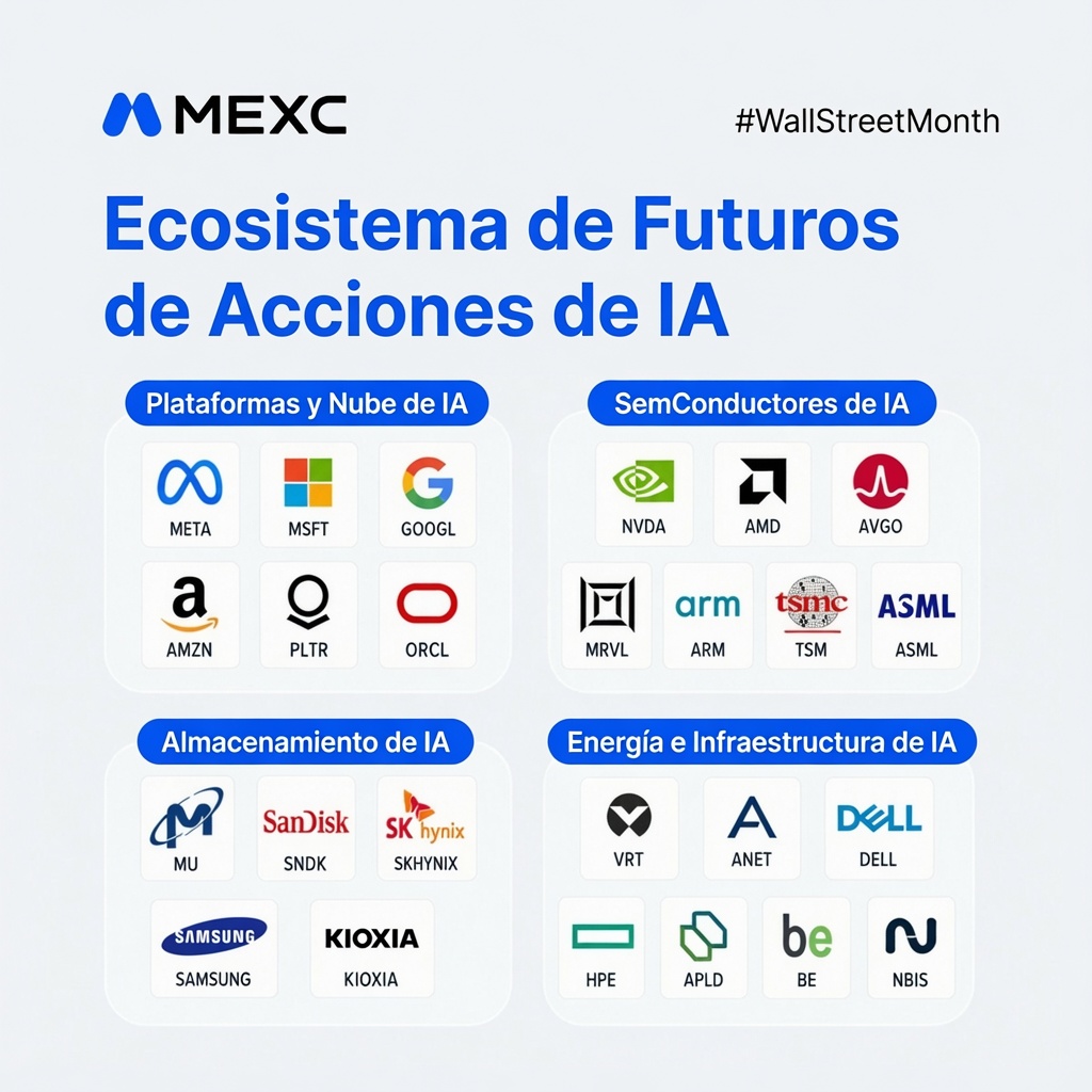 MEXCespanol's tweet photo. La IA ya no es un solo trade.
En #MEXC puedes tradear todo el ecosistema de IA.

¿Qué tokens de IA estás tradeando hoy? 
Déjanos tu respuesta 👇

🏆3 ganadores recibirán 5 USDT cada uno. https://t.co/0rhyymIjtj