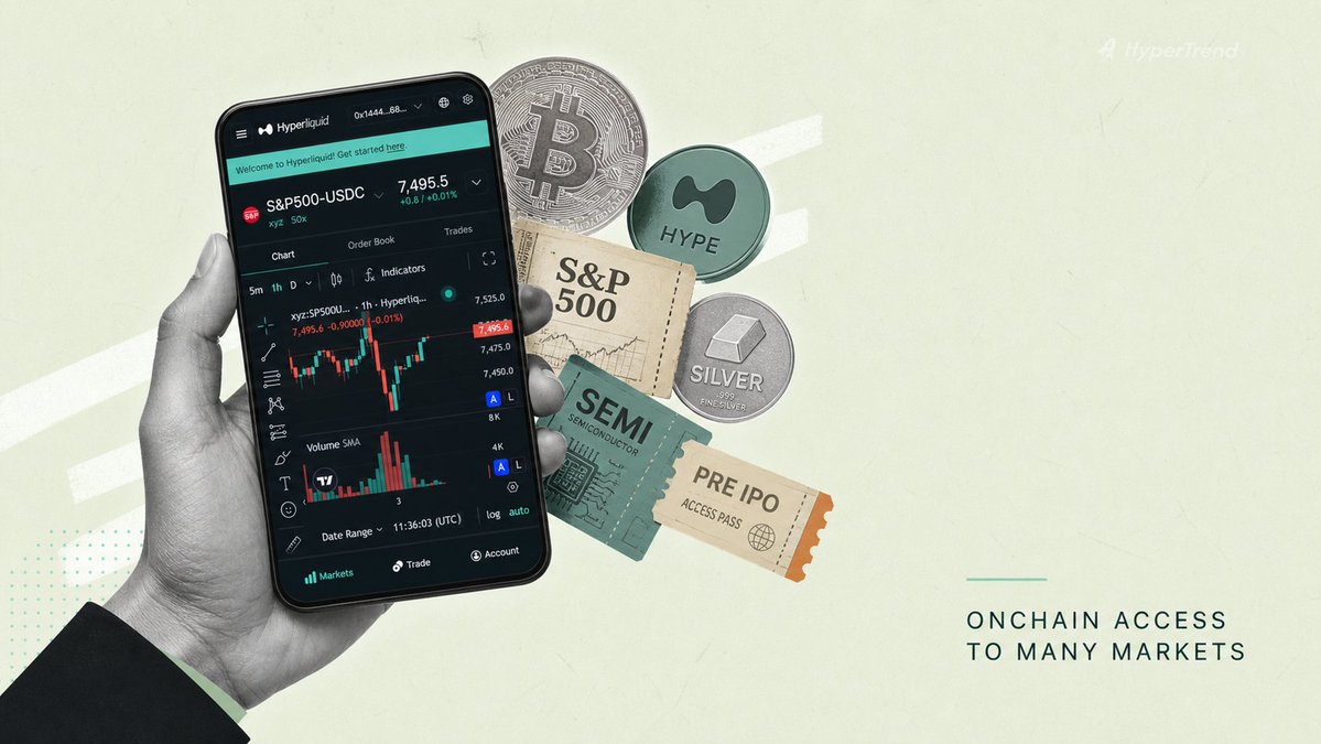 HyperTrend tweet media