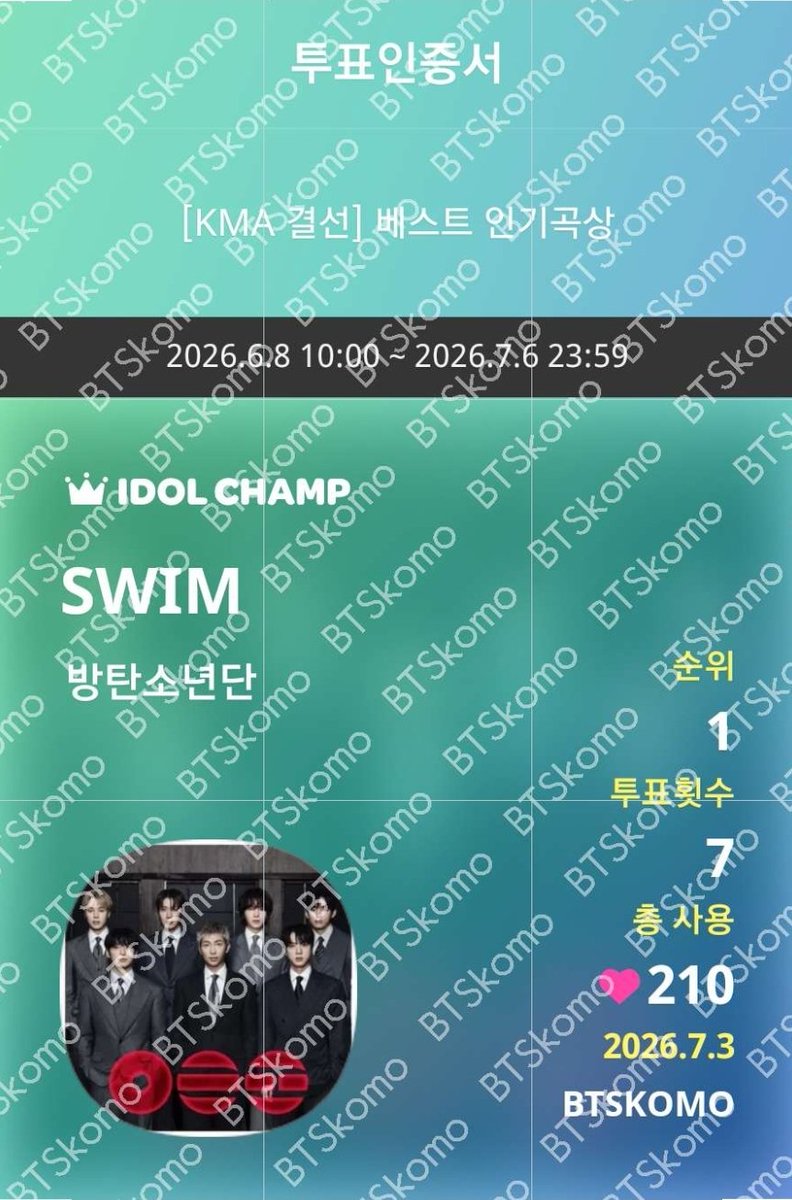 KOMO61552394's tweet photo. ✅ 2026 KMA CHART AWARDS(KMA)
파이널 투표 안내
[기간] 파이널: 6/8(월)~7/6(월)
[후보]
단체: 베스트 인기곡상, 베스트 인기 남자 그룹상
개인: 베스트 인기 솔로 남자 가수상(진) 
✅유픽 ✅마이원픽 ✅아이돌챔프 https://t.co/MzHT4RuKyo