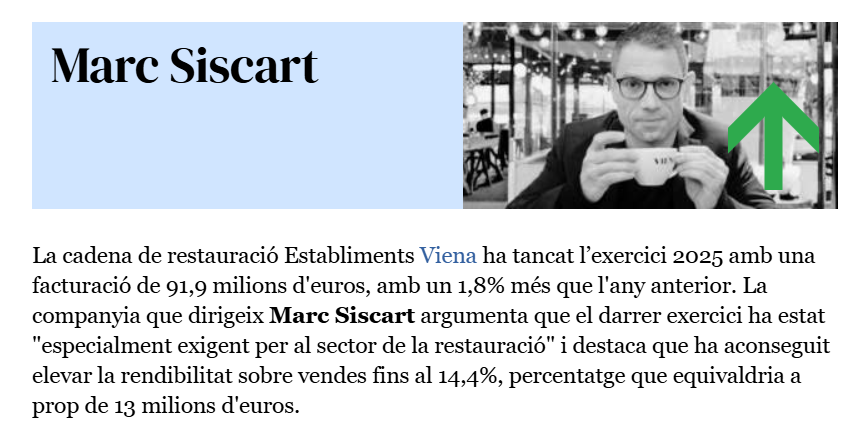 XerpaStudio's tweet photo. Com explica Marc Siscart, president i conseller delegat de Viena, aquest resultats “ens permeten reinvertir de manera continuada en el projecte i reforçar la competitivitat de la companyia, mantenint la independència i una mirada de llarg termini”. https://t.co/bMMvdFuDlp