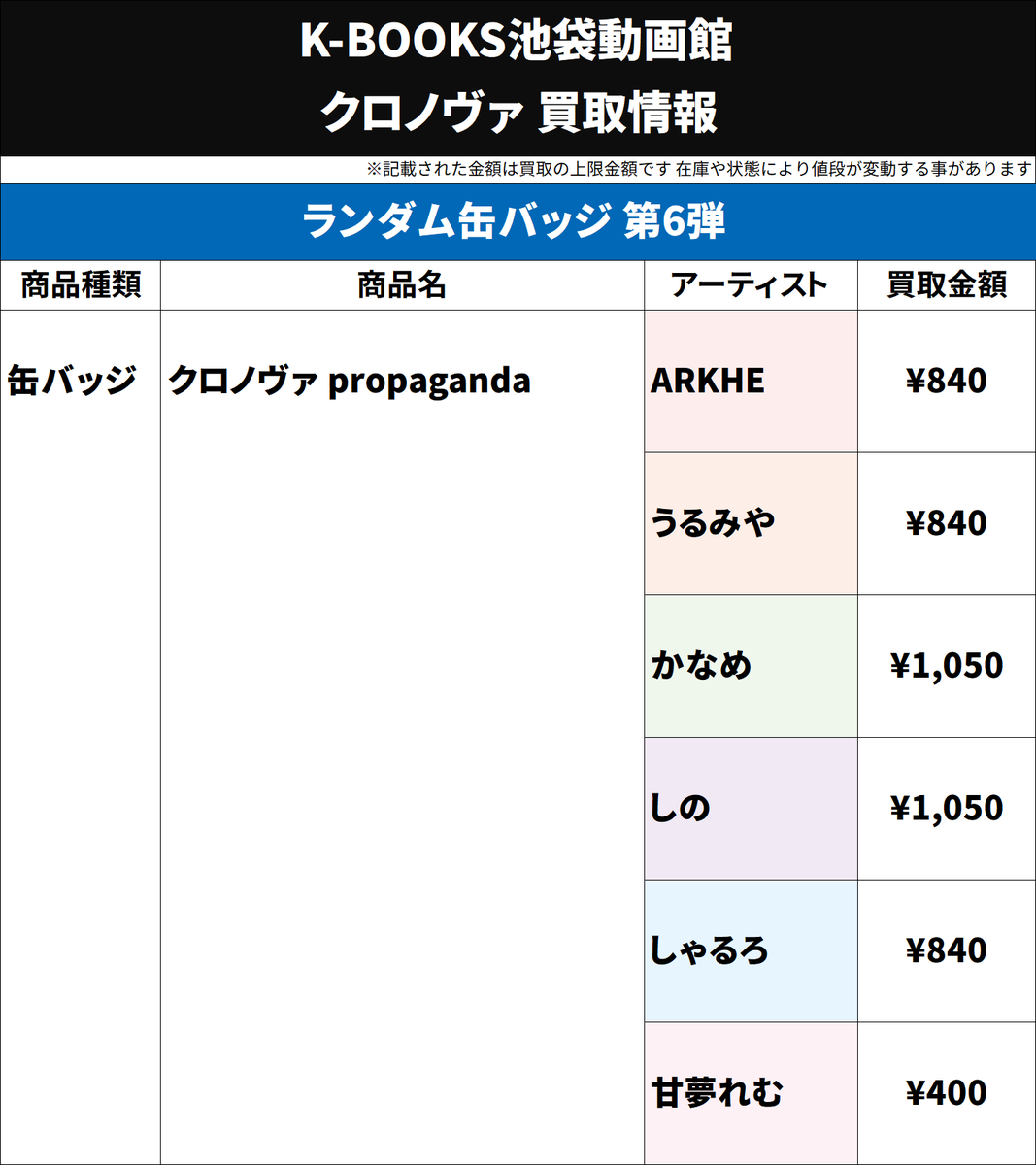 買取情報】 ▷ クロノヴァ ◁ ランダム缶バッジ 第6弾 propaganda 交換