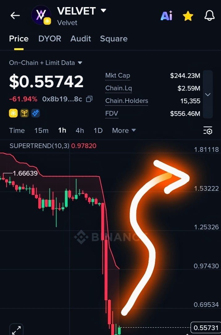AnaruL1M's tweet photo. $VELVET Now is the time to buy. Soon Reach $0.65- $0.76 higher..🚀
Restarting...📉 https://t.co/ySHsgByP4a