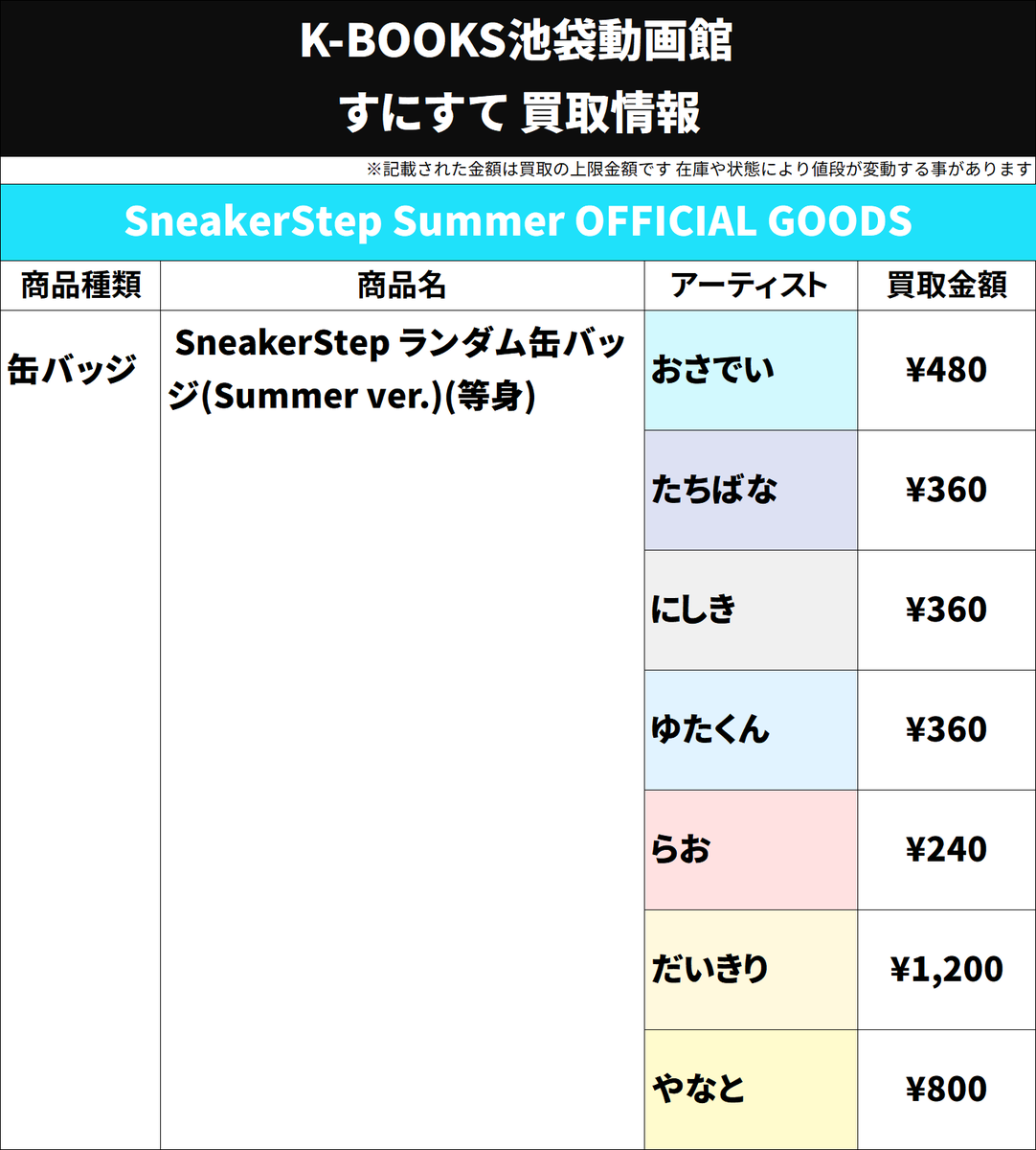 買取情報】 👟 すにすて 👟 SneakerStep Summer OFFICIAL GOODS