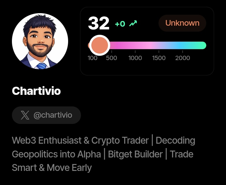 chartivio's tweet photo. My sorsa score 32
What does it mean?
As i dont have any idea about sorsa but i know just low sorsa means small profile.
Can someone tell me about actual details about sorsa of 32? https://t.co/8EKDCLS5ZN