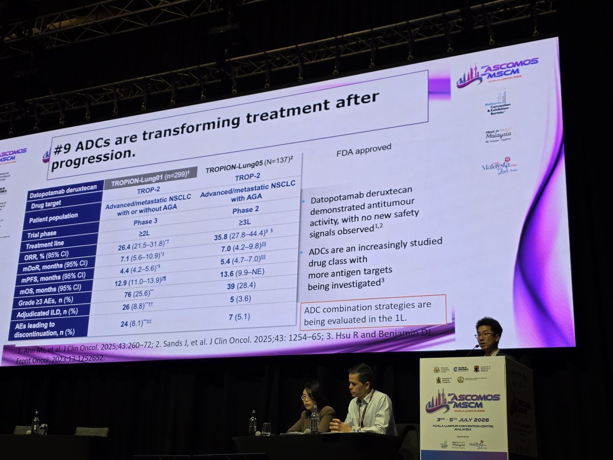 HHorinouchi's tweet photo. 🌟 #ASCOMOS26 #AGA postive #LCSM
🔥Beyond our Common Foes in Lung Cancer
✅Essentials of AGA in NSCLC
🎙️Dr. Cheo Seng Wee
🎯Molecular testing is essential
🎯#EGFR Combination > Monotherapy
🎯Re-biopsy is essential
🎯ADCs are transforming treatments
🔗 https://t.co/nHNial2FSw
@OncoAlert @Larvol @EGFRResisters @ALKPositiveinc
