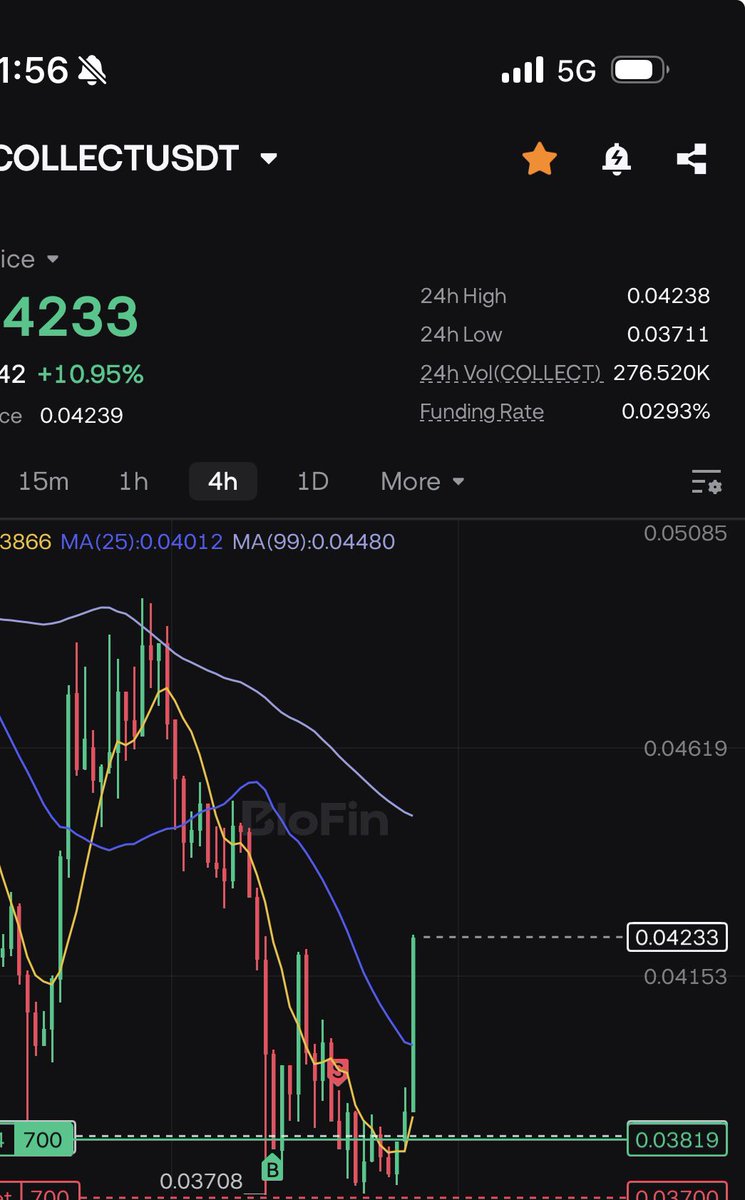 KookBitcoiner's tweet photo. $COLLECT
thanks for playing.
do you want to know the TP?
#trading https://t.co/yCYsyOtyo6