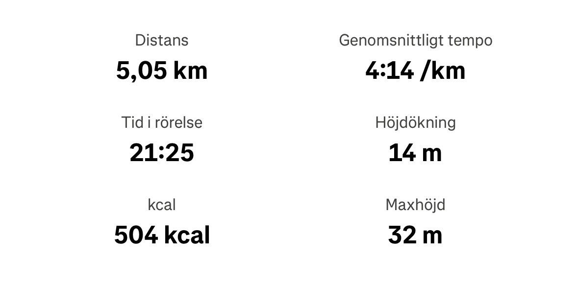 aktierkrypto's tweet photo. Bra start på dagen! Tempopassen börjar kännas bättre och bättre efter segdragen skada i piriformis https://t.co/fUzhVmzHZU